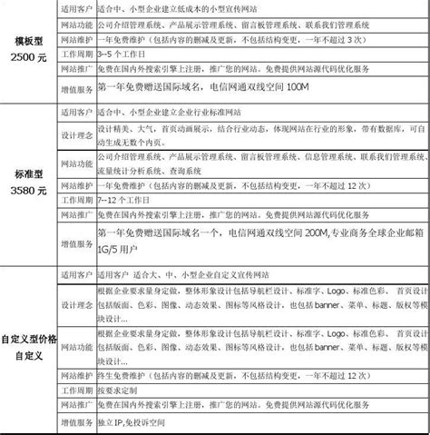 璧山网站建设效果好不好下载_璧山人社局网站(2025年01月测评)